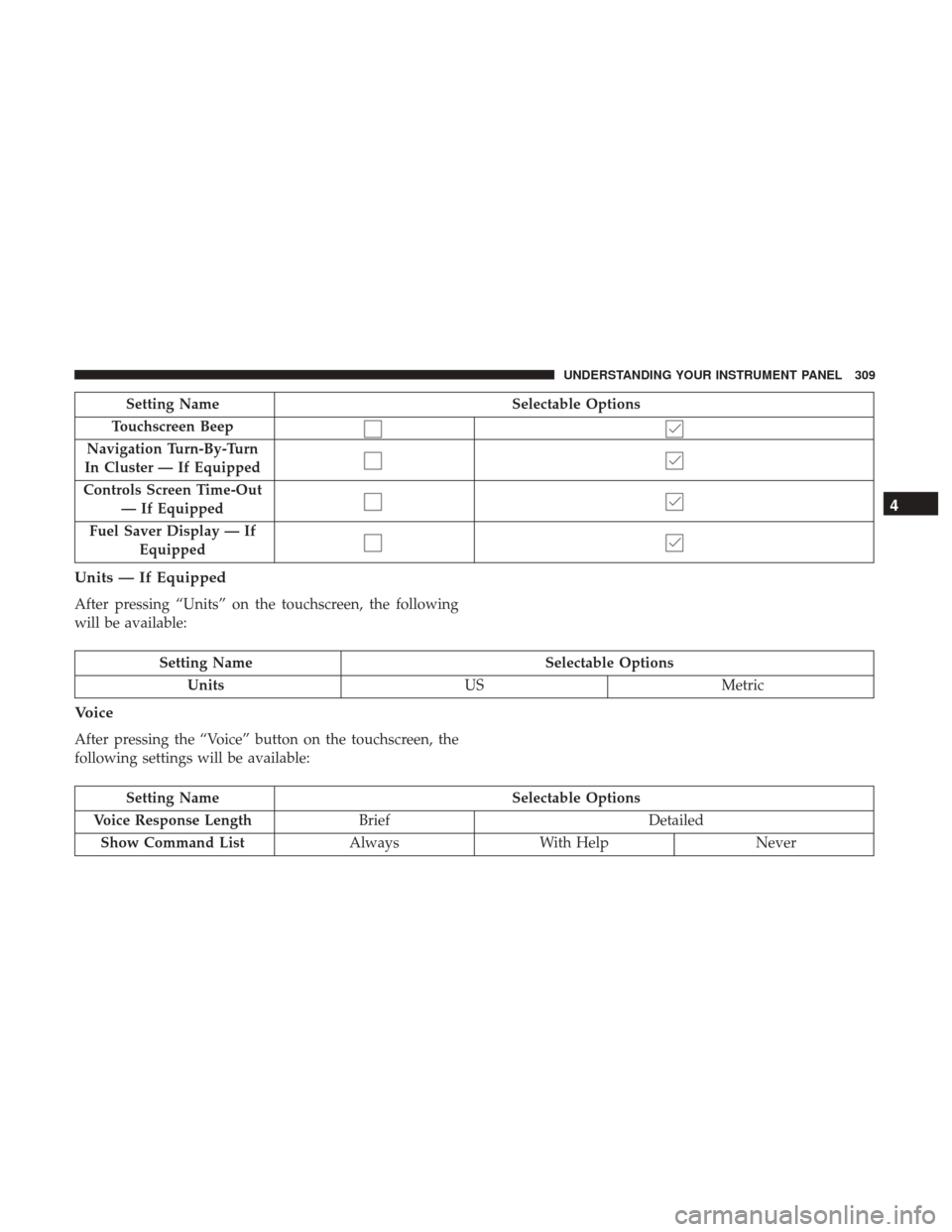 Ram 3500 2017  Owners Manual Setting NameSelectable Options
Touchscreen Beep
Navigation Turn-By-Turn
In Cluster — If Equipped
Controls Screen Time-Out — If Equipped
Fuel Saver Display — If Equipped
Units — If Equipped
Aft