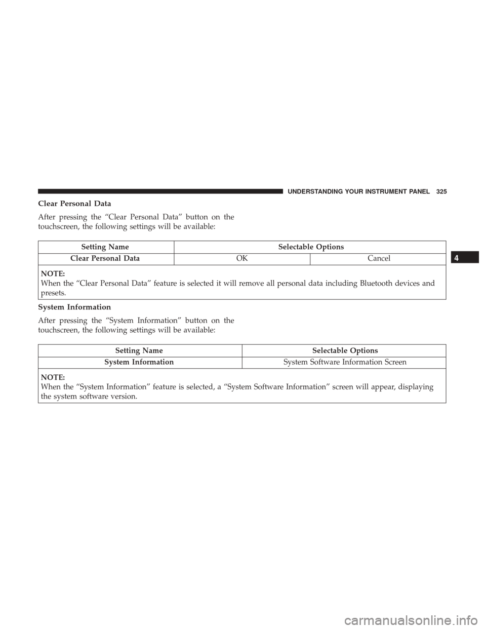 Ram 3500 2017 Owners Manual Clear Personal Data
After pressing the “Clear Personal Data” button on the
touchscreen, the following settings will be available:
Setting NameSelectable Options
Clear Personal Data OKCancel
NOTE:
Ram 3500 2017 Owners Manual Clear Personal Data
After pressing the “Clear Personal Data” button on the
touchscreen, the following settings will be available:
Setting NameSelectable Options
Clear Personal Data OKCancel
NOTE: