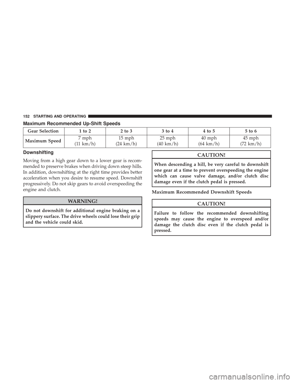 Ram 3500 2017  Diesel Supplement Maximum Recommended Up-Shift Speeds
Gear Selection 1 to 22 to 33 to 44 to 5 5 to 6
Maximum Speed 7 mph
(11 km/h) 15 mph
(24 km/h) 25 mph
(40 km/h) 40 mph
(64 km/h) 45 mph
(72 km/h)
Downshifting
Moving