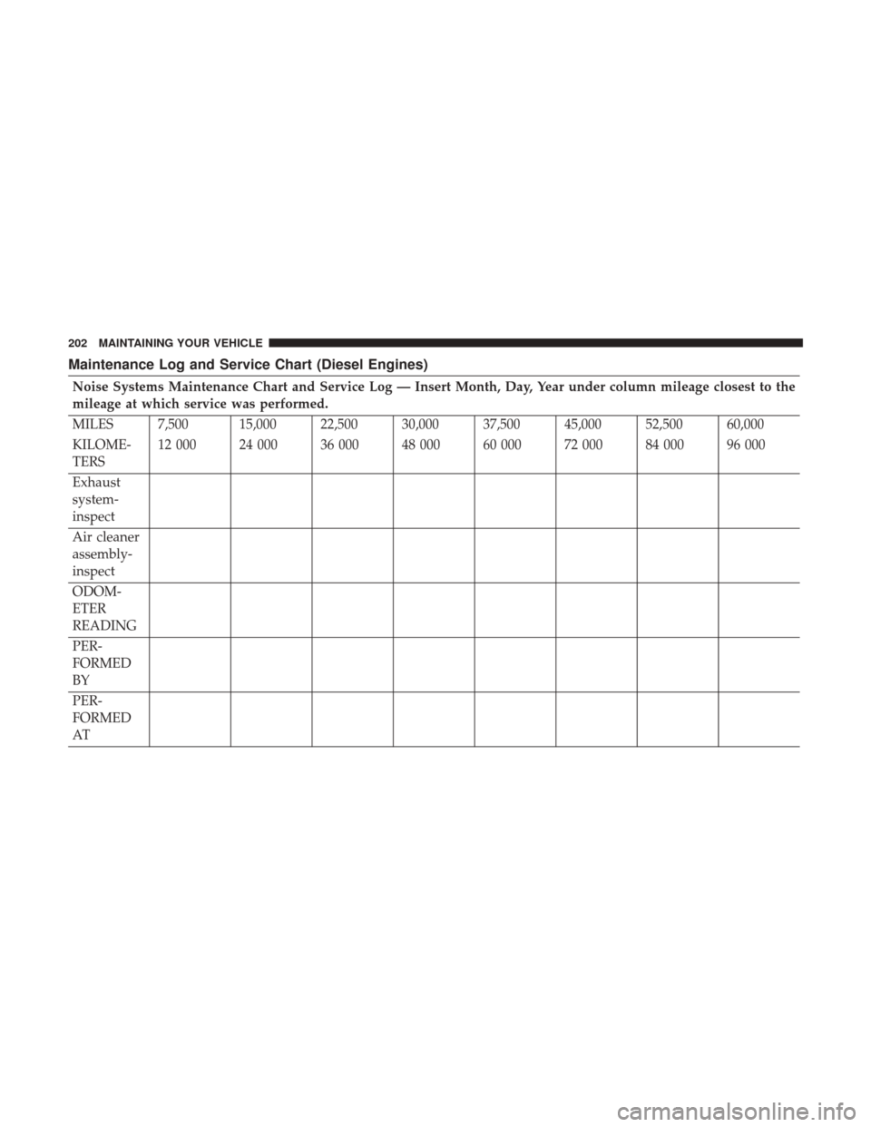 Ram 3500 2017 Diesel Supplement Maintenance Log and Service Chart (Diesel Engines)
Noise Systems Maintenance Chart and Service Log — Insert Month, Day, Year under column mileage closest to the
mileage at which service was performe Ram 3500 2017 Diesel Supplement Maintenance Log and Service Chart (Diesel Engines)
Noise Systems Maintenance Chart and Service Log — Insert Month, Day, Year under column mileage closest to the
mileage at which service was performe