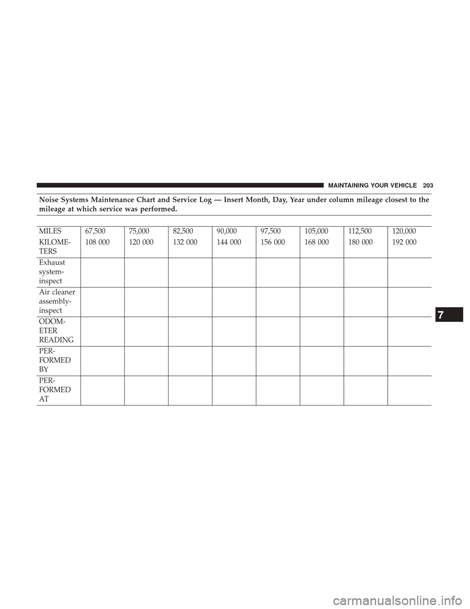 Ram 3500 2017  Diesel Supplement Noise Systems Maintenance Chart and Service Log — Insert Month, Day, Year under column mileage closest to the
mileage at which service was performed.
MILES 67,500 75,000 82,500 90,000 97,500 105,000