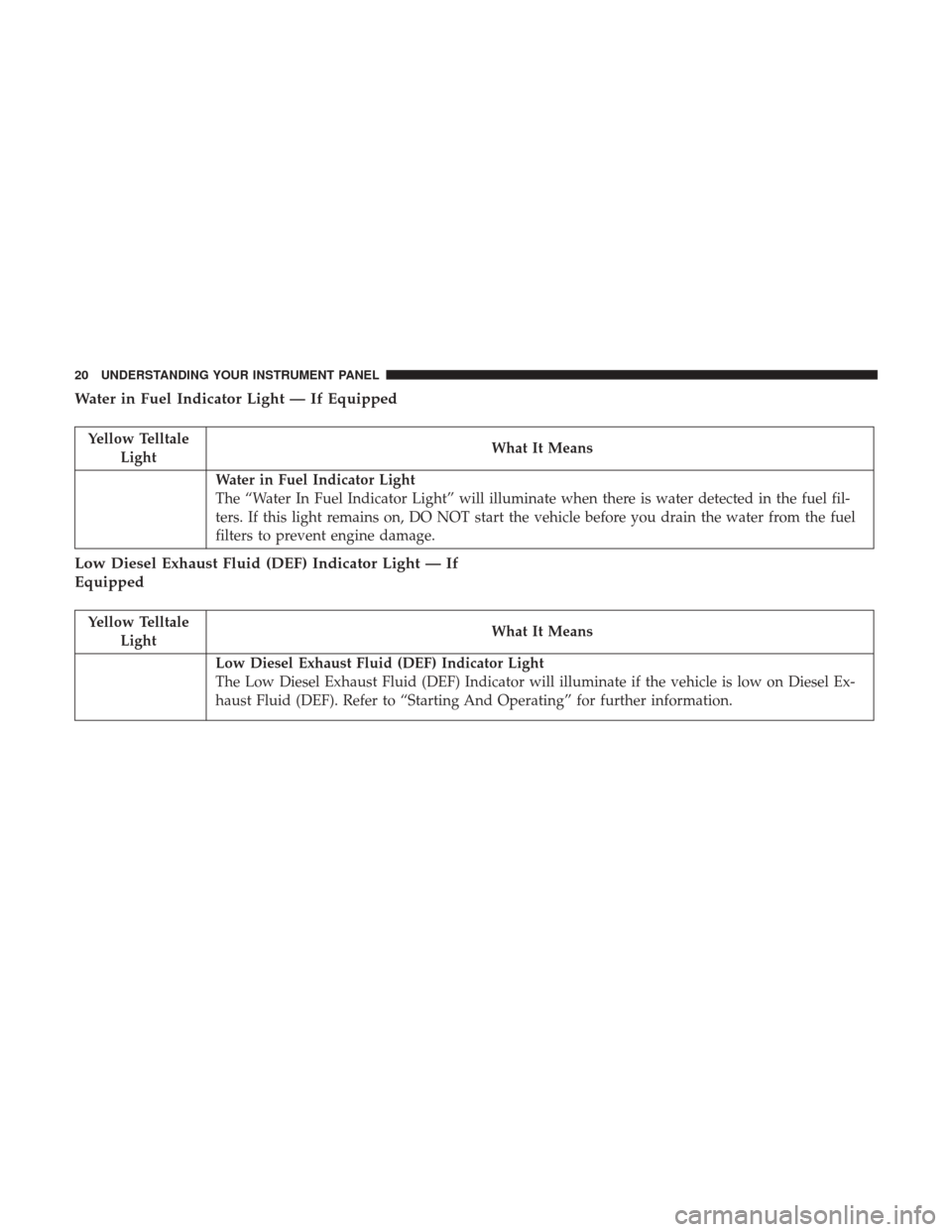 Ram 3500 2017 Diesel Supplement Water in Fuel Indicator Light — If Equipped
Yellow TelltaleLight What It Means
Water in Fuel Indicator Light
The “Water In Fuel Indicator Light” will illuminate when there is water detected in t Ram 3500 2017 Diesel Supplement Water in Fuel Indicator Light — If Equipped
Yellow TelltaleLight What It Means
Water in Fuel Indicator Light
The “Water In Fuel Indicator Light” will illuminate when there is water detected in t