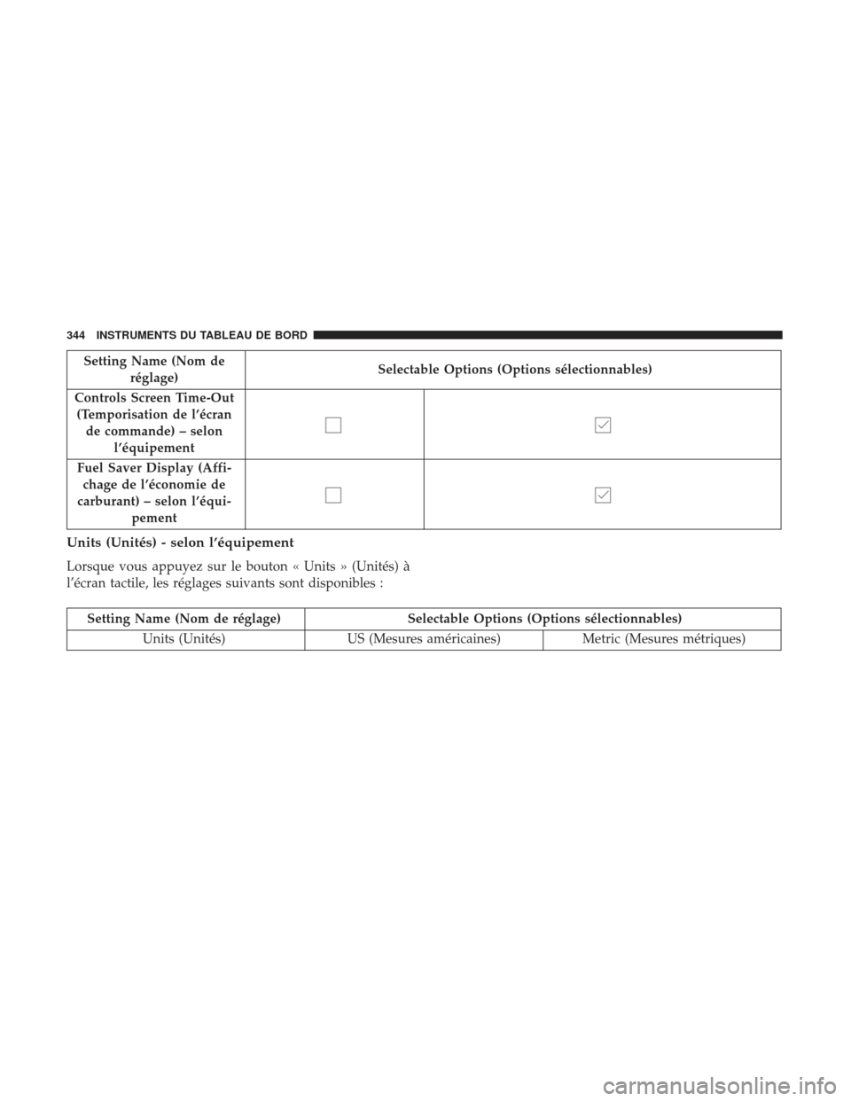 Ram 3500 2017 Manuel du propriétaire (in French) Setting Name (Nom deréglage) Selectable Options (Options sélectionnables)
Controls Screen Time-Out (Temporisation de l’écran de commande) – selon l’équipement
Fuel Saver Display (Affi- chage Ram 3500 2017 Manuel du propriétaire (in French) Setting Name (Nom deréglage) Selectable Options (Options sélectionnables)
Controls Screen Time-Out (Temporisation de l’écran de commande) – selon l’équipement
Fuel Saver Display (Affi- chage