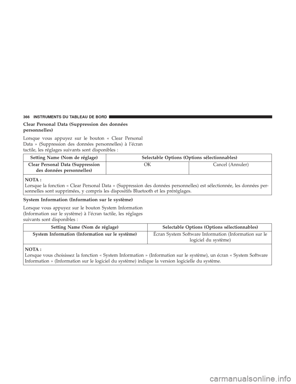 Ram 3500 2017 Manuel du propriétaire (in French) Clear Personal Data (Suppression des données
personnelles)
Lorsque vous appuyez sur le bouton « Clear Personal
Data » (Suppression des données personnelles) à l’écran
tactile, les réglages su Ram 3500 2017 Manuel du propriétaire (in French) Clear Personal Data (Suppression des données
personnelles)
Lorsque vous appuyez sur le bouton « Clear Personal
Data » (Suppression des données personnelles) à l’écran
tactile, les réglages su