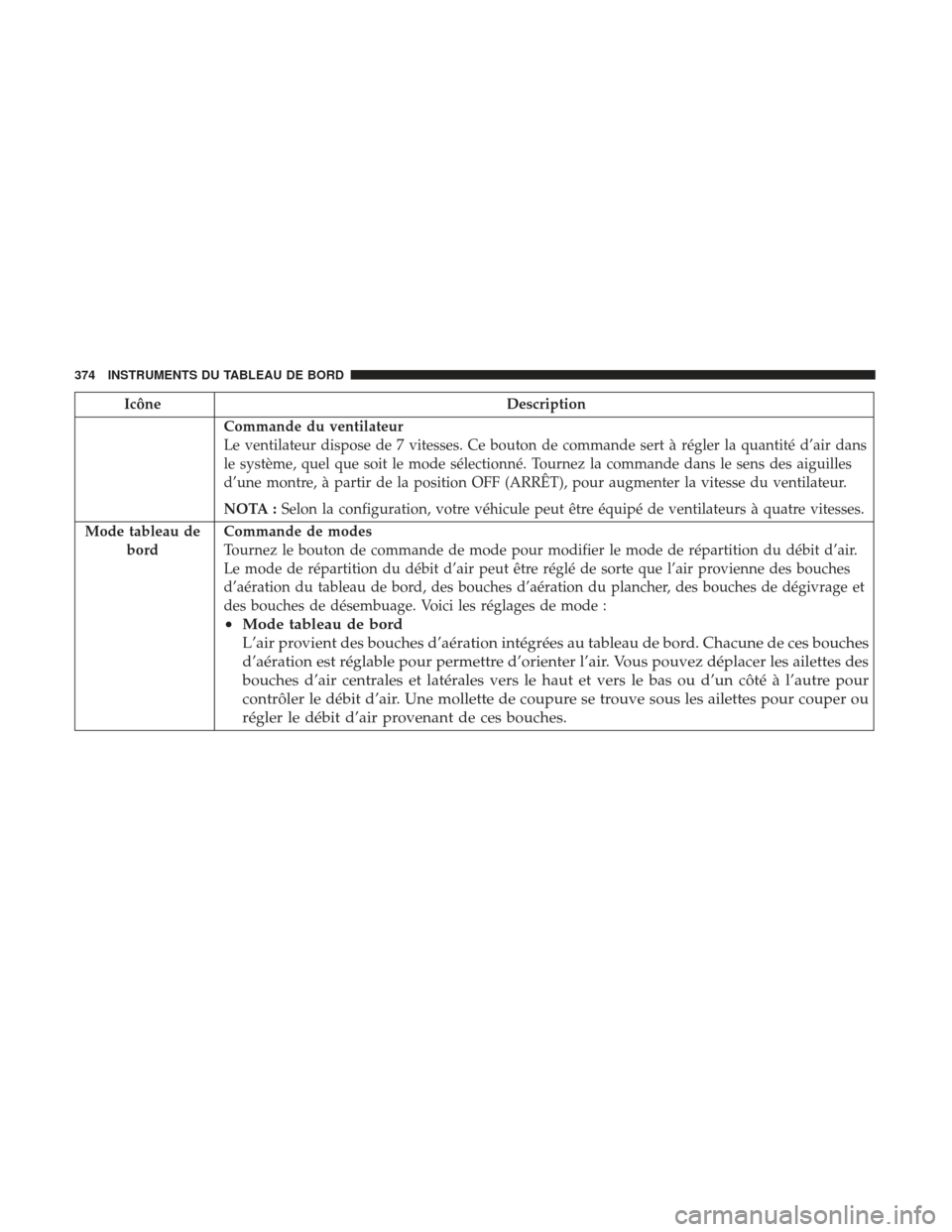 Ram 3500 2017 Manuel du propriétaire (in French) IcôneDescription
Commande du ventilateur
Le ventilateur dispose de 7 vitesses. Ce bouton de commande sert à régler la quantité d’air dans
le système, quel que soit le mode sélectionné. Tourne Ram 3500 2017 Manuel du propriétaire (in French) IcôneDescription
Commande du ventilateur
Le ventilateur dispose de 7 vitesses. Ce bouton de commande sert à régler la quantité d’air dans
le système, quel que soit le mode sélectionné. Tourne