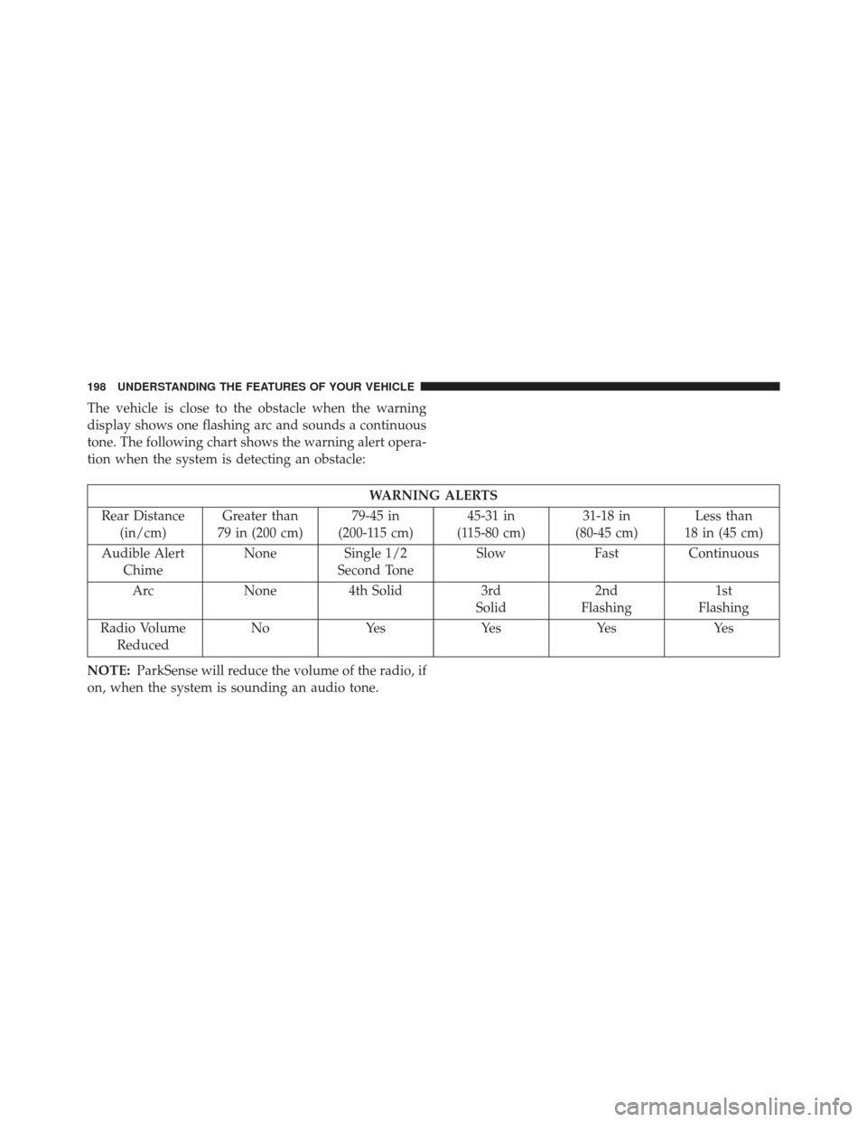 Ram 3500 2016 Owners Manual The vehicle is close to the obstacle when the warning
display shows one flashing arc and sounds a continuous
tone. The following chart shows the warning alert opera-
tion when the system is detecting Ram 3500 2016 Owners Manual The vehicle is close to the obstacle when the warning
display shows one flashing arc and sounds a continuous
tone. The following chart shows the warning alert opera-
tion when the system is detecting