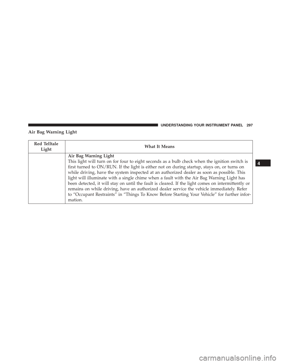 Ram 3500 2016 Owners Guide Air Bag Warning Light
Red TelltaleLight What It Means
Air Bag Warning Light
This light will turn on for four to eight seconds as a bulb check when the ignition switch is
first turned to ON/RUN. If the Ram 3500 2016 Owners Guide Air Bag Warning Light
Red TelltaleLight What It Means
Air Bag Warning Light
This light will turn on for four to eight seconds as a bulb check when the ignition switch is
first turned to ON/RUN. If the