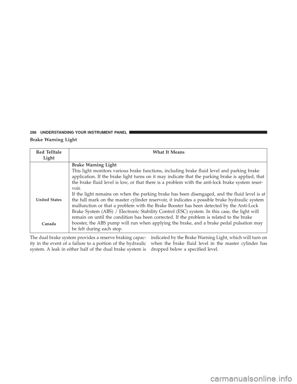 Ram 3500 2016  Owners Manual Brake Warning Light
Red TelltaleLight What It Means
United States
Canada
Brake Warning Light
This light monitors various brake functions, including brake fluid level and parking brake
application. If 