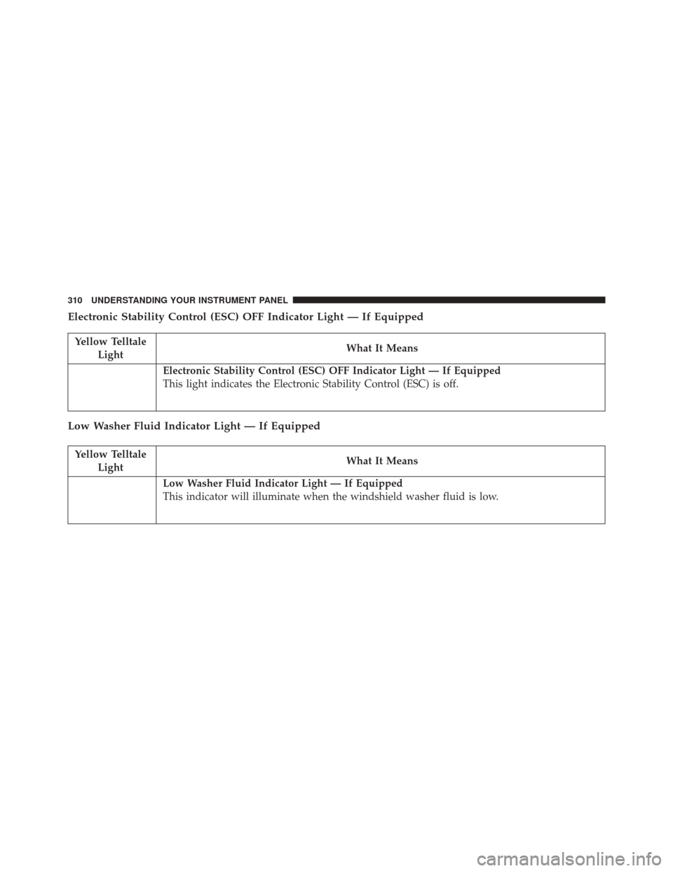 Ram 3500 2016 Owners Manual Electronic Stability Control (ESC) OFF Indicator Light — If Equipped
Yellow TelltaleLight What It Means
Electronic Stability Control (ESC) OFF Indicator Light — If Equipped
This light indicates th Ram 3500 2016 Owners Manual Electronic Stability Control (ESC) OFF Indicator Light — If Equipped
Yellow TelltaleLight What It Means
Electronic Stability Control (ESC) OFF Indicator Light — If Equipped
This light indicates th