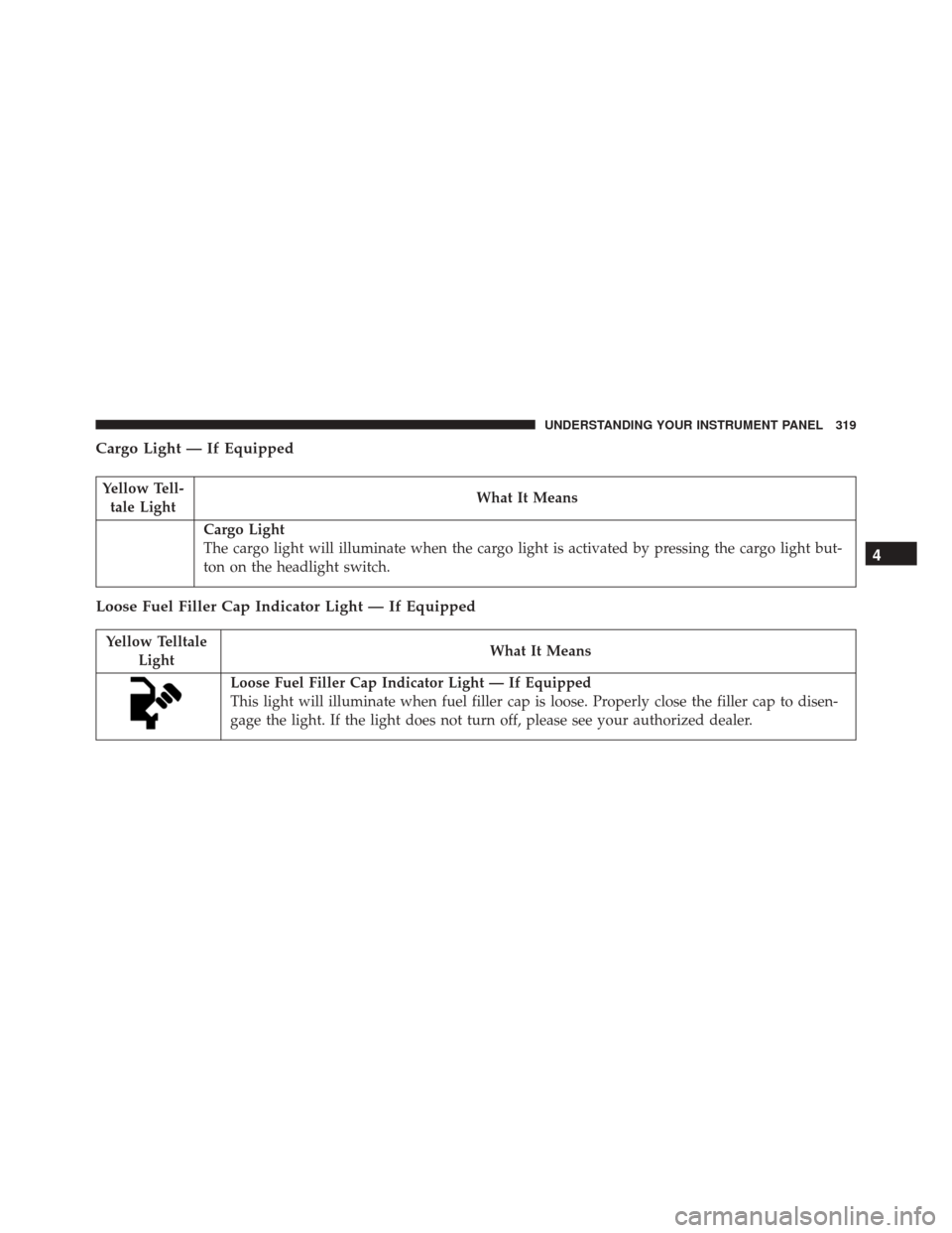 Ram 3500 2016  Owners Manual Cargo Light — If Equipped
Yellow Tell-tale Light What It Means
Cargo Light
The cargo light will illuminate when the cargo light is activated by pressing the cargo light but-
ton on the headlight swi