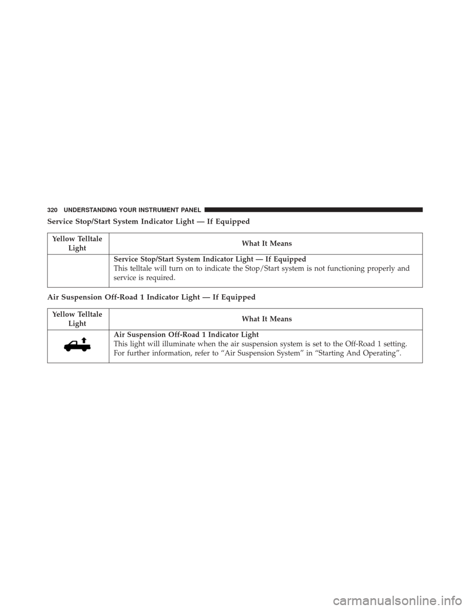 Ram 3500 2016  Owners Manual Service Stop/Start System Indicator Light — If Equipped
Yellow TelltaleLight What It Means
Service Stop/Start System Indicator Light — If Equipped
This telltale will turn on to indicate the Stop/S