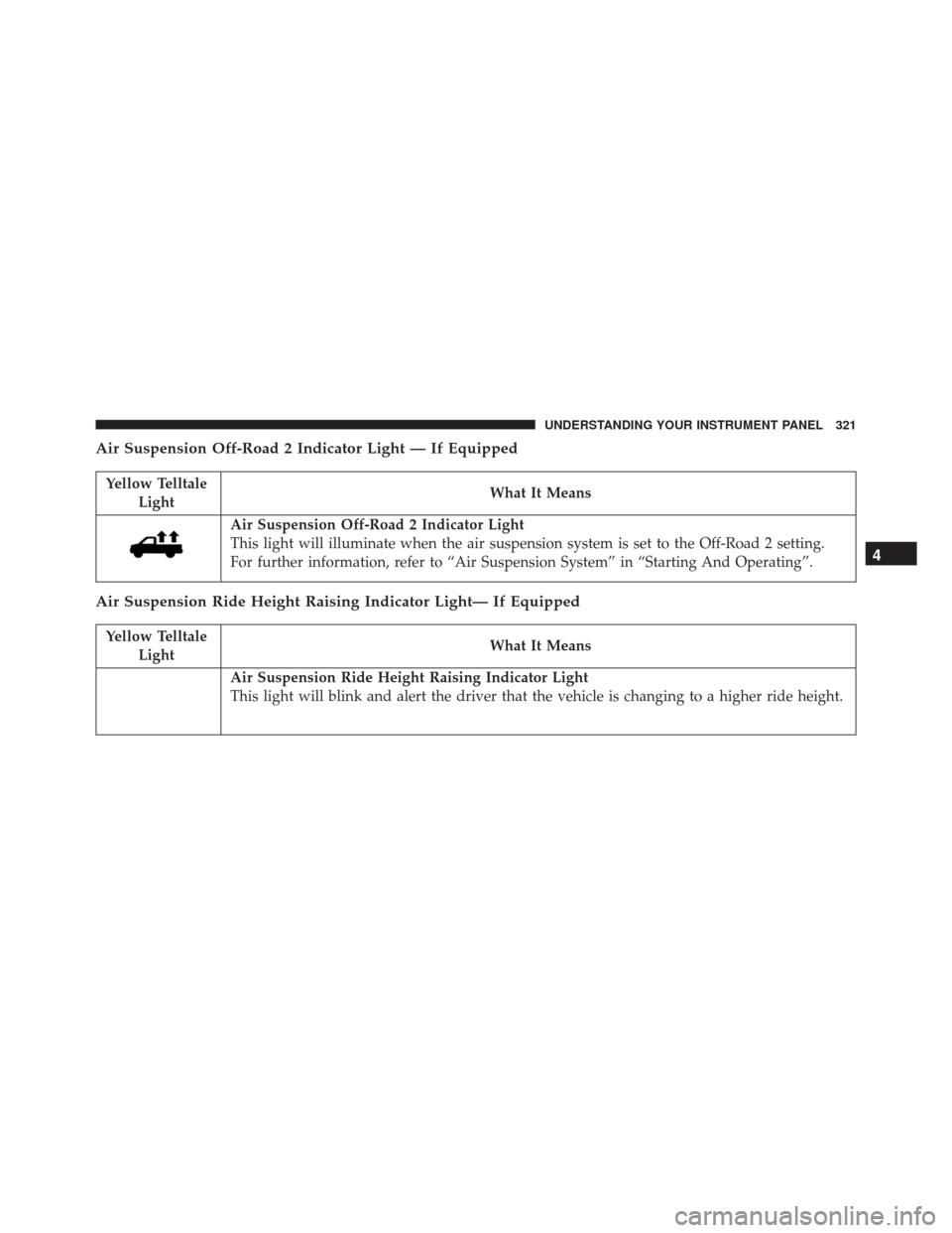 Ram 3500 2016  Owners Manual Air Suspension Off-Road 2 Indicator Light — If Equipped
Yellow TelltaleLight What It Means
Air Suspension Off-Road 2 Indicator Light
This light will illuminate when the air suspension system is set 