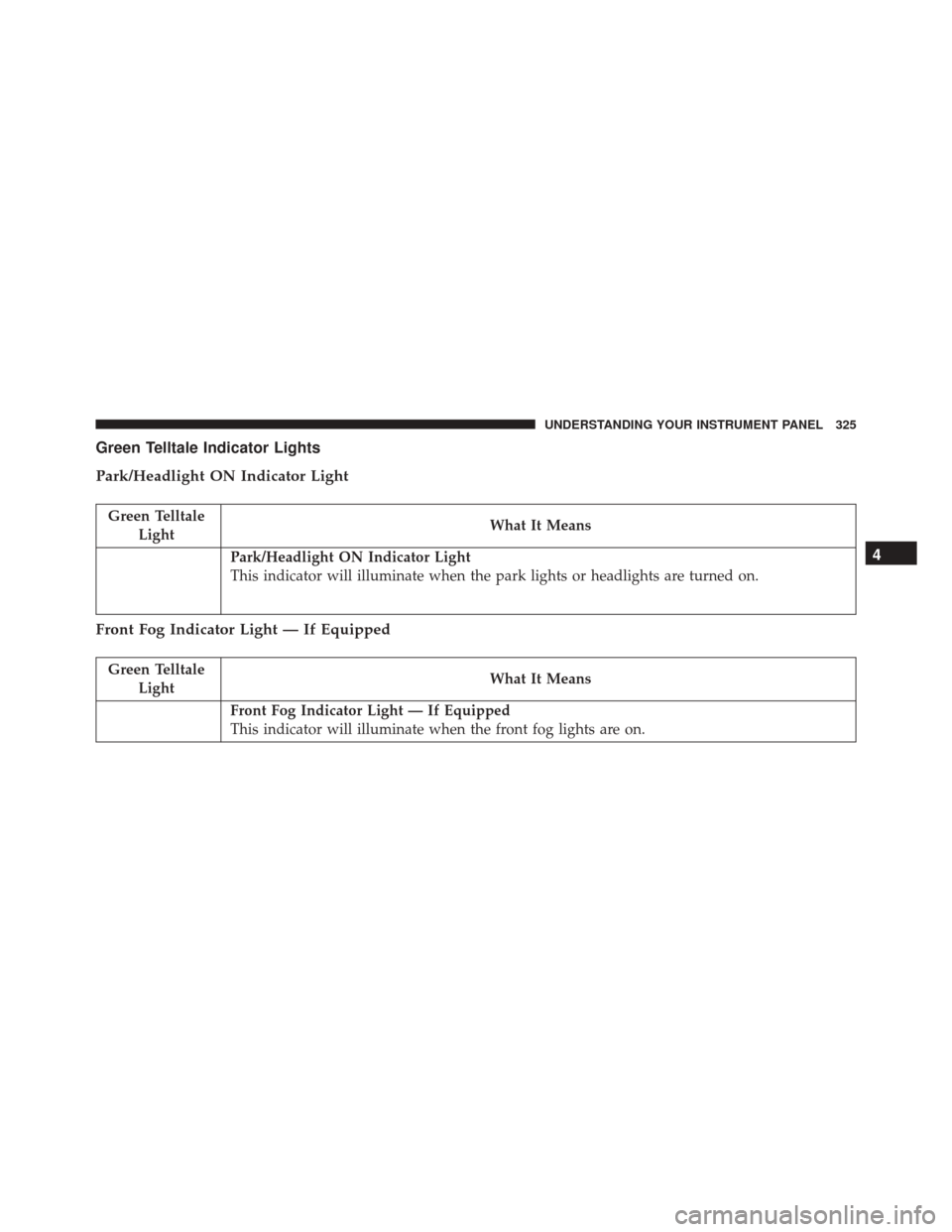 Ram 3500 2016  Owners Manual Green Telltale Indicator Lights
Park/Headlight ON Indicator Light
Green TelltaleLight What It Means
Park/Headlight ON Indicator Light
This indicator will illuminate when the park lights or headlights 