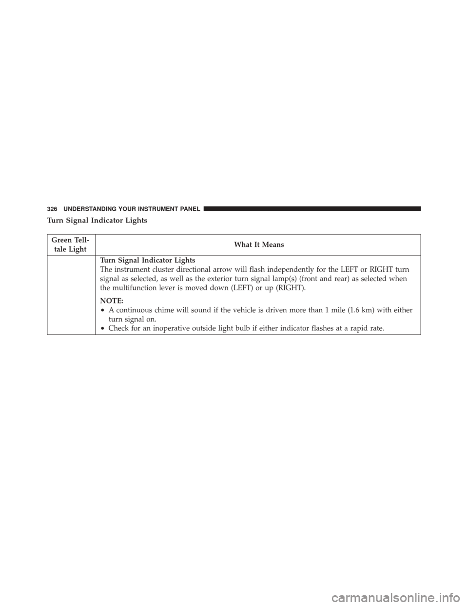 Ram 3500 2016  Owners Manual Turn Signal Indicator Lights
Green Tell-tale Light What It Means
Turn Signal Indicator Lights
The instrument cluster directional arrow will flash independently for the LEFT or RIGHT turn
signal as sel