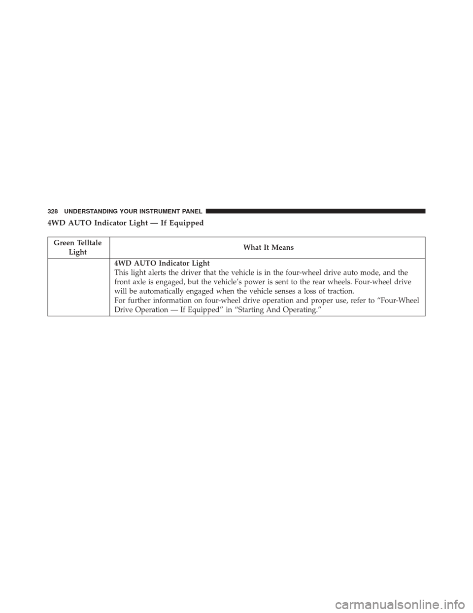 Ram 3500 2016  Owners Manual 4WD AUTO Indicator Light — If Equipped
Green TelltaleLight What It Means
4WD AUTO Indicator Light
This light alerts the driver that the vehicle is in the four-wheel drive auto mode, and the
front ax