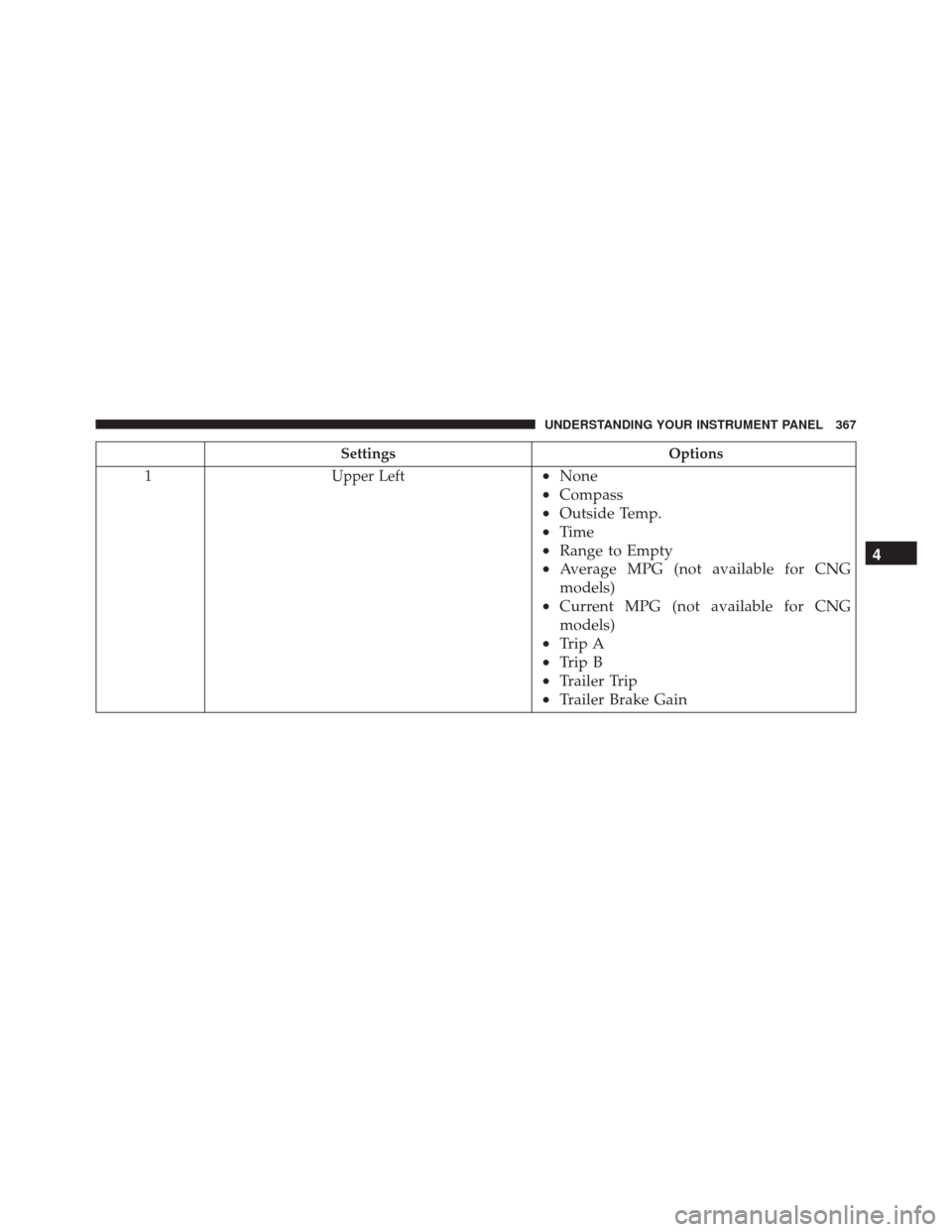 Ram 3500 2016  Owners Manual SettingsOptions
1 Upper Left
•None
• Compass
• Outside Temp.
• Time
• Range to Empty
• Average MPG (not available for CNG
models)
• Current MPG (not available for CNG
models)
• Trip A
