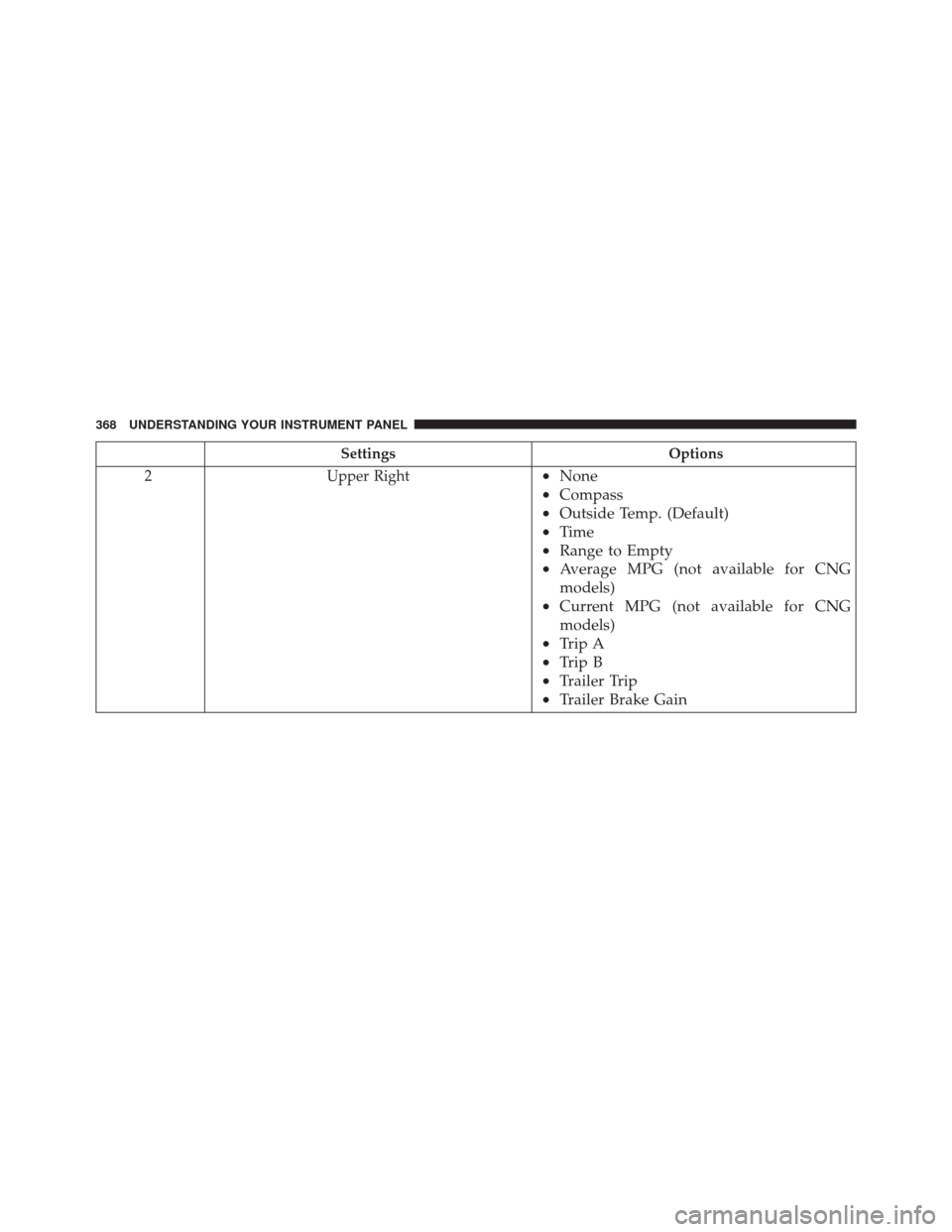 Ram 3500 2016  Owners Manual SettingsOptions
2 Upper Right
•None
• Compass
• Outside Temp. (Default)
• Time
• Range to Empty
• Average MPG (not available for CNG
models)
• Current MPG (not available for CNG
models)
