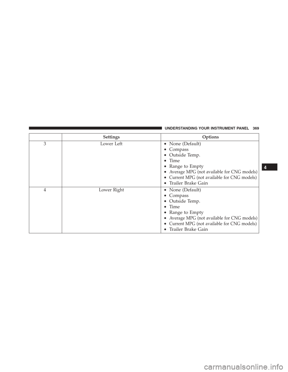 Ram 3500 2016  Owners Manual SettingsOptions
3 Lower Left
•None (Default)
• Compass
• Outside Temp.
• Time
• Range to Empty
•
Average MPG (not available for CNG models)
•Current MPG (not available for CNG models)
