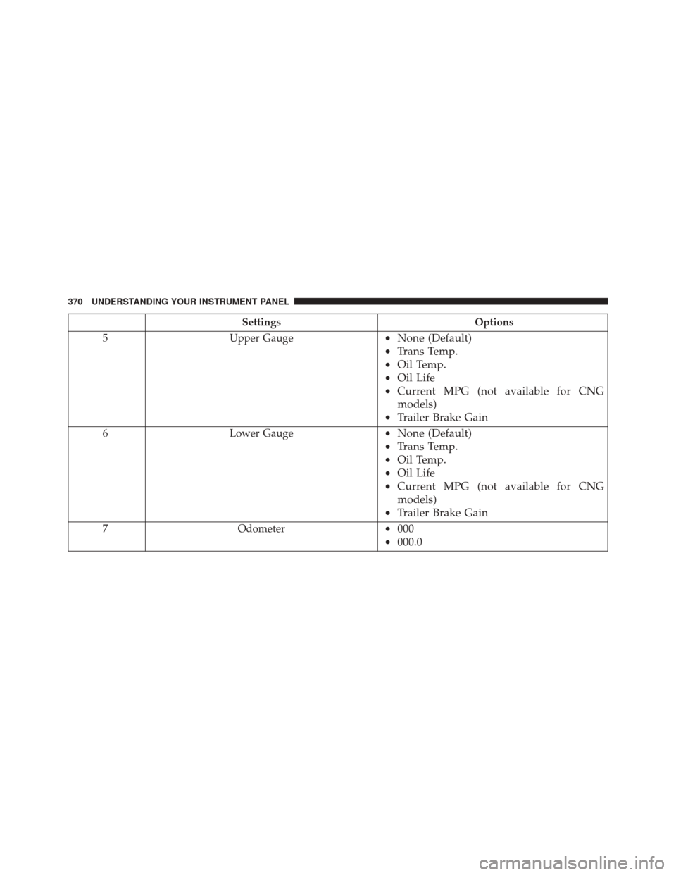 Ram 3500 2016  Owners Manual SettingsOptions
5 Upper Gauge
•None (Default)
• Trans Temp.
• Oil Temp.
• Oil Life
• Current MPG (not available for CNG
models)
• Trailer Brake Gain
6 Lower Gauge•None (Default)
• Tran