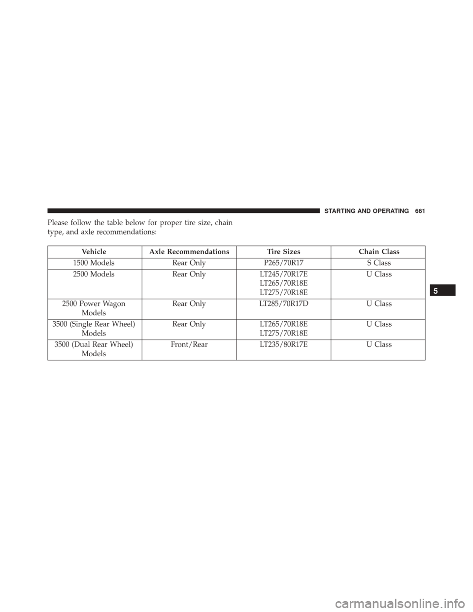 Ram 3500 2016 User Guide Please follow the table below for proper tire size, chain
type, and axle recommendations:
VehicleAxle Recommendations Tire SizesChain Class
1500 Models Rear OnlyP265/70R17 S Class
2500 Models Rear Onl