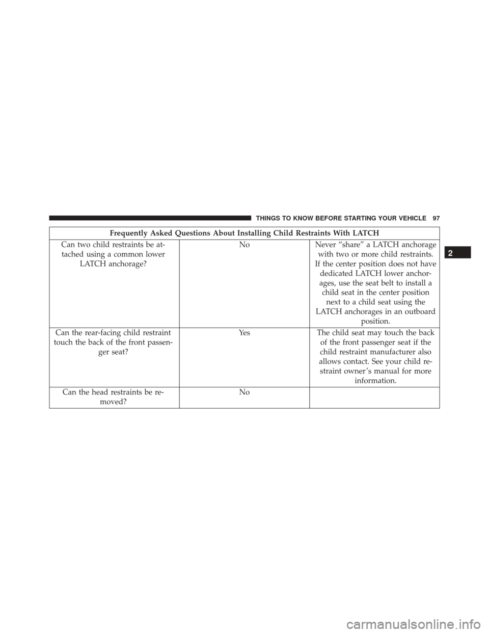 Ram 3500 2016 Owners Manual Frequently Asked Questions About Installing Child Restraints With LATCH
Can two child restraints be at- tached using a common lower LATCH anchorage? No Never “share” a LATCH anchorage
with two or 