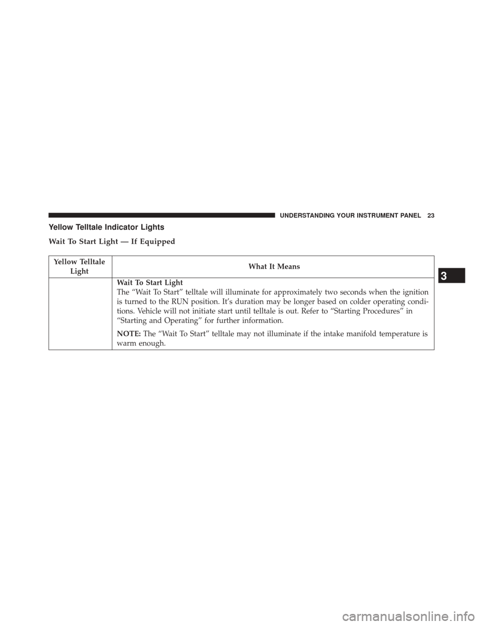 Ram 3500 2016  Diesel Supplement Yellow Telltale Indicator Lights
Wait To Start Light — If Equipped
Yellow TelltaleLight What It Means
Wait To Start Light
The “Wait To Start” telltale will illuminate for approximately two secon