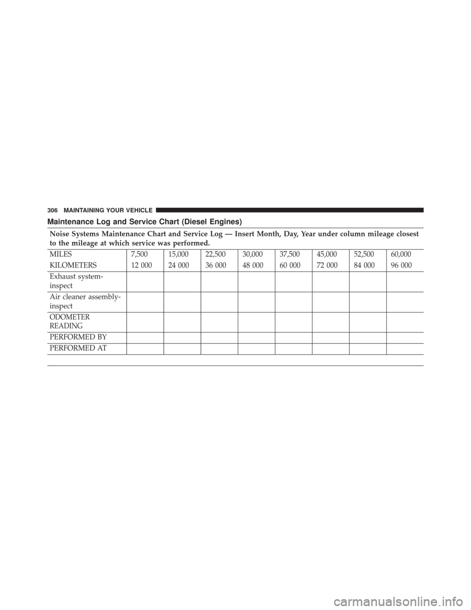 Ram 3500 2016  Diesel Supplement Maintenance Log and Service Chart (Diesel Engines)
Noise Systems Maintenance Chart and Service Log — Insert Month, Day, Year under column mileage closest
to the mileage at which service was performe