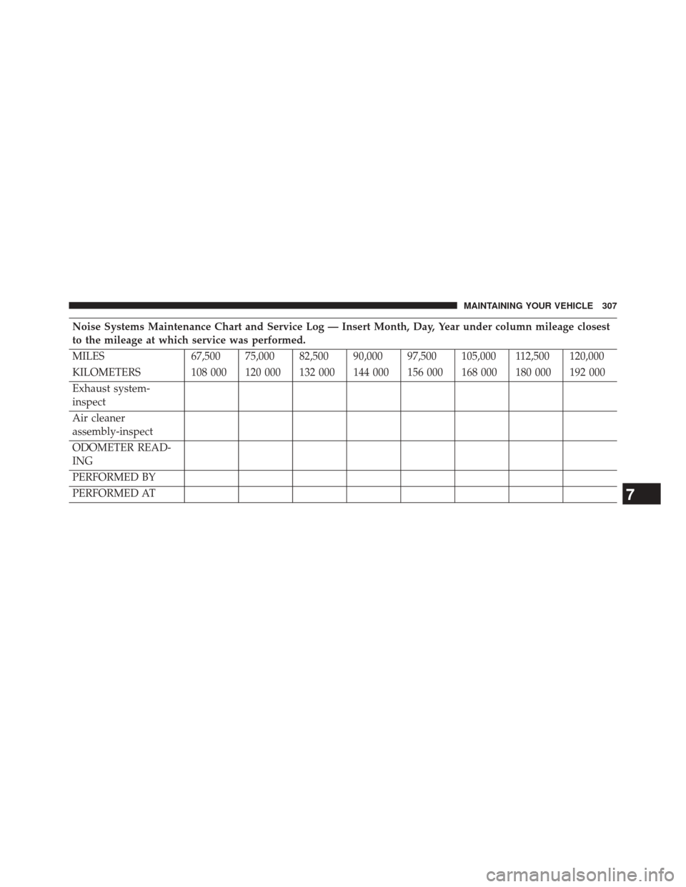 Ram 3500 2016  Diesel Supplement Noise Systems Maintenance Chart and Service Log — Insert Month, Day, Year under column mileage closest
to the mileage at which service was performed.
MILES 67,500 75,000 82,500 90,000 97,500 105,000