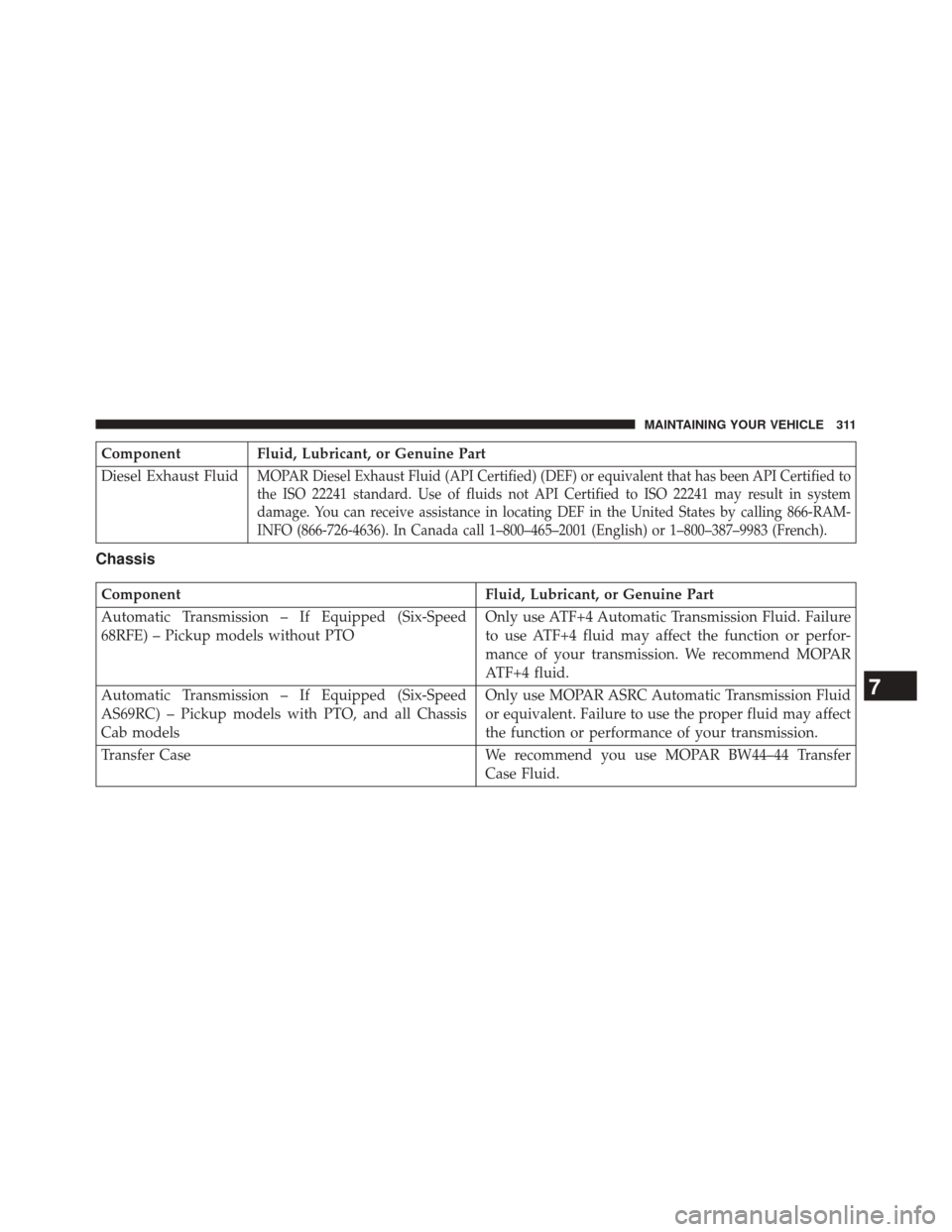 Ram 3500 2016  Diesel Supplement ComponentFluid, Lubricant, or Genuine Part
Diesel Exhaust Fluid
MOPAR Diesel Exhaust Fluid (API Certified) (DEF) or equivalent that has been API Certified to
the ISO 22241 standard. Use of fluids not 