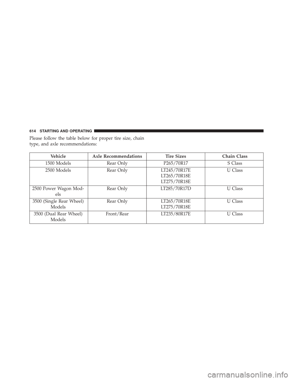 Ram 3500 2015 User Guide Please follow the table below for proper tire size, chain
type, and axle recommendations:
VehicleAxle Recommendations Tire SizesChain Class
1500 Models Rear OnlyP265/70R17 S Class
2500 Models Rear Onl