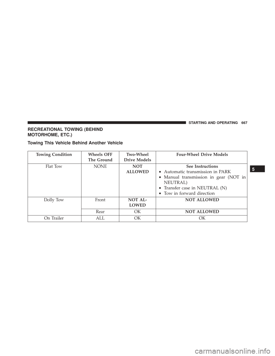 Ram 3500 2015  Owners Manual RECREATIONAL TOWING (BEHIND
MOTORHOME, ETC.)
Towing This Vehicle Behind Another Vehicle
Towing Condition Wheels OFFThe GroundTwo-Wheel
Drive Models Four-Wheel Drive Models
Flat Tow NONE NOT
ALLOWED Se