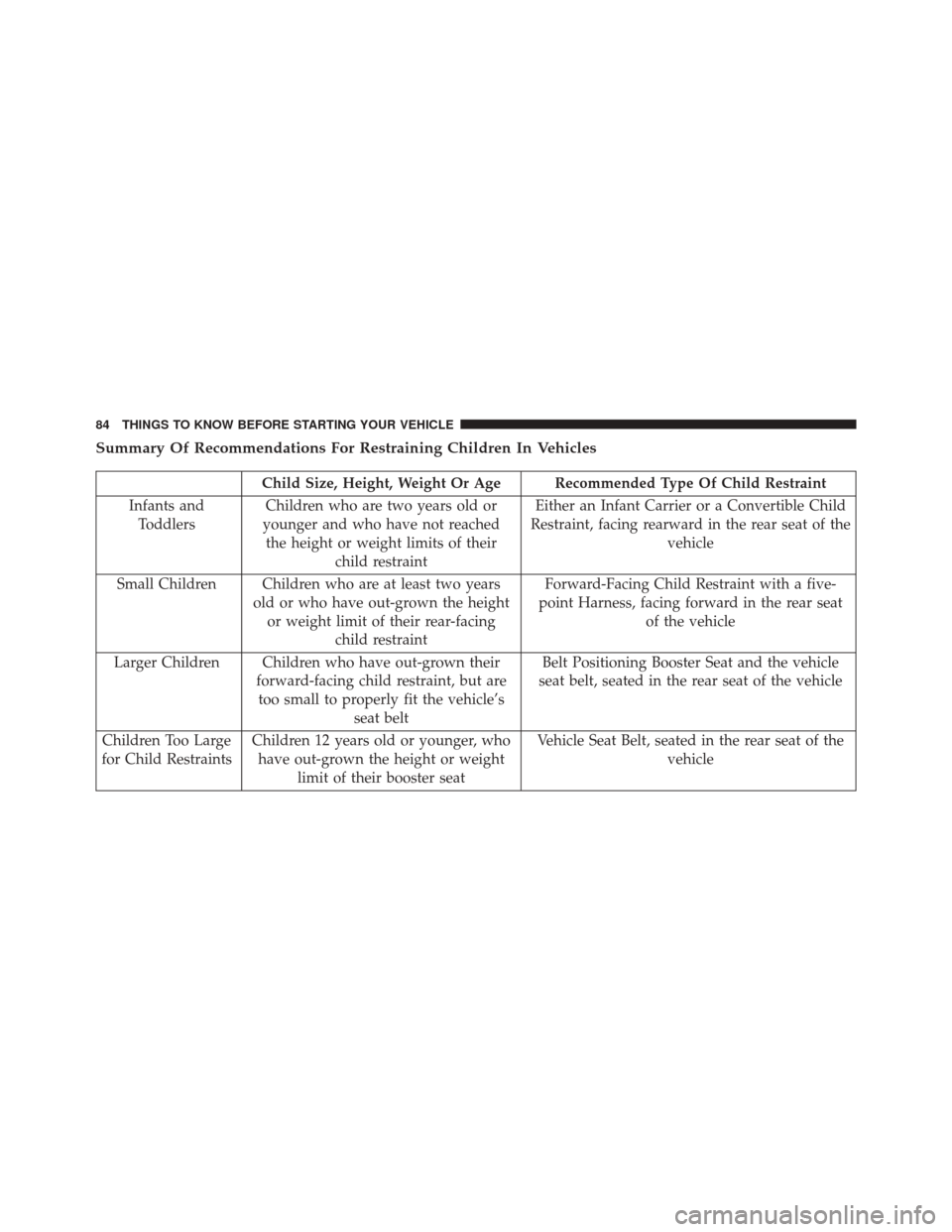 Ram 3500 2015 Manual Online Summary Of Recommendations For Restraining Children In Vehicles
Child Size, Height, Weight Or Age Recommended Type Of Child Restraint
Infants and Toddlers Children who are two years old or
younger and