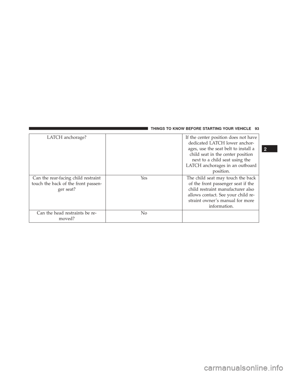 Ram 3500 2015 Owners Manual LATCH anchorage?If the center position does not have
dedicated LATCH lower anchor-
ages, use the seat belt to install a child seat in the center position next to a child seat using the
LATCH anchorage Ram 3500 2015 Owners Manual LATCH anchorage?If the center position does not have
dedicated LATCH lower anchor-
ages, use the seat belt to install a child seat in the center position next to a child seat using the
LATCH anchorage