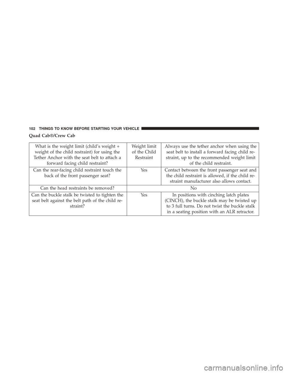 Ram 3500 2014 Owners Manual Quad Cab®/Crew Cab
What is the weight limit (child’s weight +
weight of the child restraint) for using the
Tether Anchor with the seat belt to attach a forward facing child restraint? Weight limit
Ram 3500 2014 Owners Manual Quad Cab®/Crew Cab
What is the weight limit (child’s weight +
weight of the child restraint) for using the
Tether Anchor with the seat belt to attach a forward facing child restraint? Weight limit