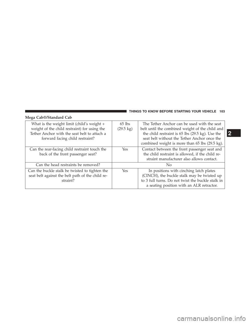 Ram 3500 2014 Owners Manual Mega Cab®/Standard Cab
What is the weight limit (child’s weight +
weight of the child restraint) for using the
Tether Anchor with the seat belt to attach a forward facing child restraint? 65 lbs
(2 Ram 3500 2014 Owners Manual Mega Cab®/Standard Cab
What is the weight limit (child’s weight +
weight of the child restraint) for using the
Tether Anchor with the seat belt to attach a forward facing child restraint? 65 lbs
(2