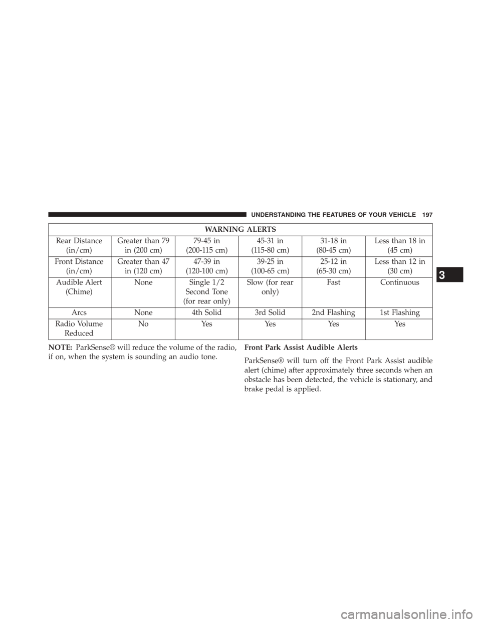 Ram 3500 2014  Owners Manual WARNING ALERTS
Rear Distance (in/cm) Greater than 79
in (200 cm) 79-45 in
(200-115 cm) 45-31 in
(115-80 cm) 31-18 in
(80-45 cm) Less than 18 in
(45 cm)
Front Distance (in/cm) Greater than 47
in (120 c