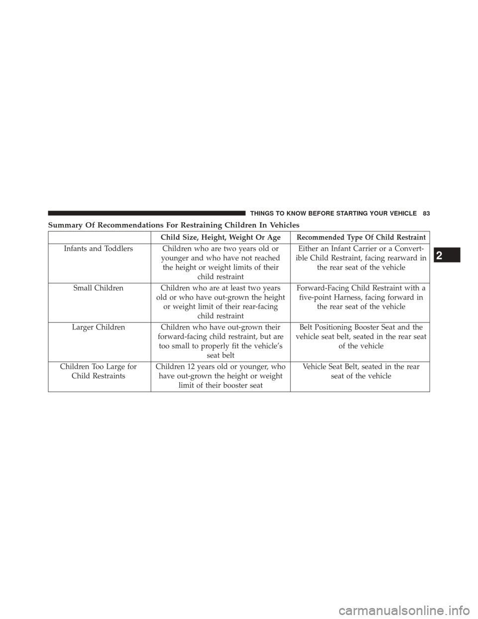 Ram 3500 2014 Manual Online Summary Of Recommendations For Restraining Children In Vehicles
Child Size, Height, Weight Or AgeRecommended Type Of Child Restraint
Infants and Toddlers Children who are two years old oryounger and w