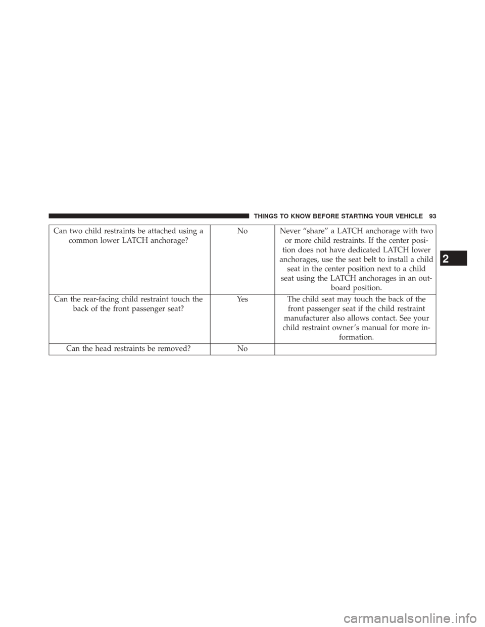 Ram 3500 2014 Owners Manual Can two child restraints be attached using acommon lower LATCH anchorage? No Never “share” a LATCH anchorage with two
or more child restraints. If the center posi-
tion does not have dedicated LAT