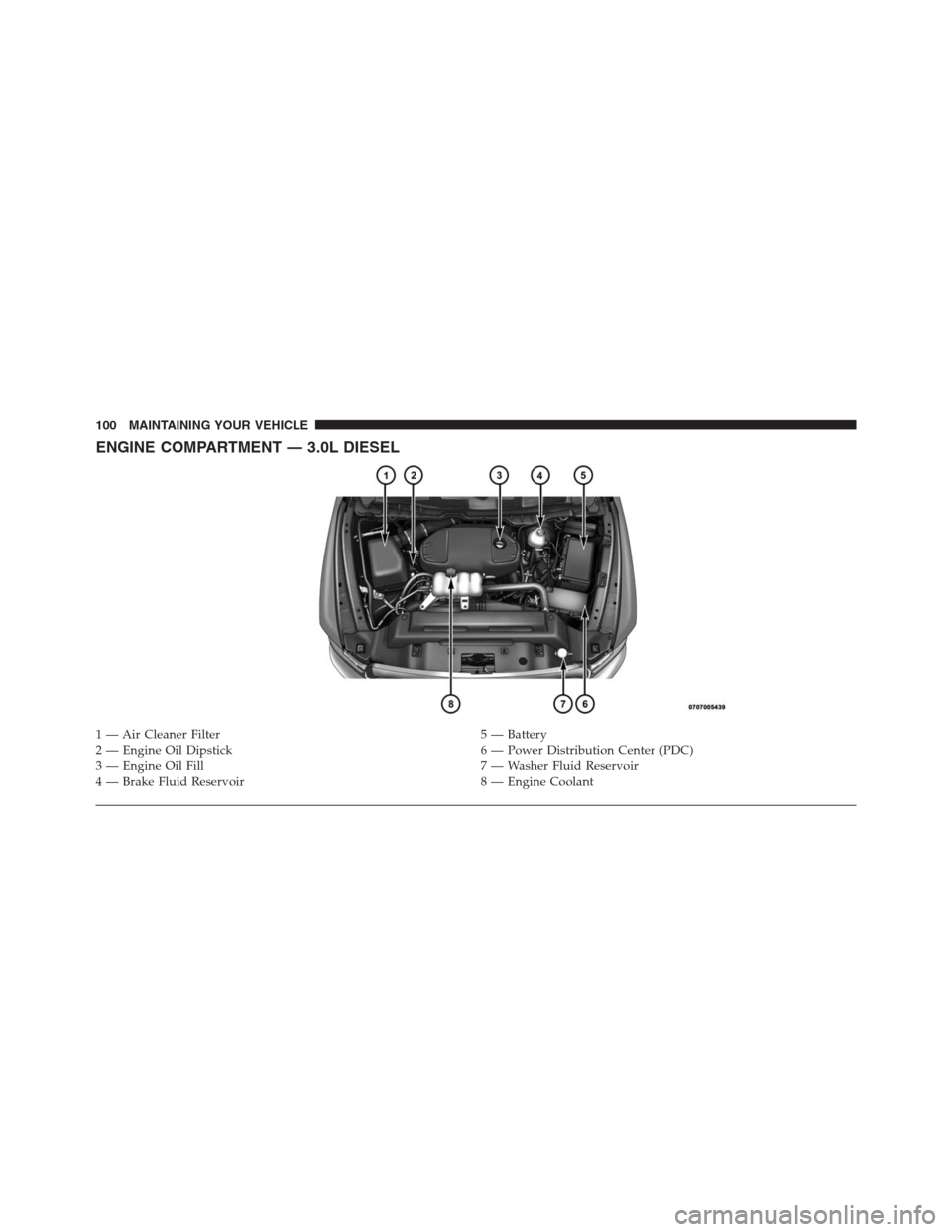 Ram 3500 2014  Diesel Supplement ENGINE COMPARTMENT — 3.0L DIESEL
1 — Air Cleaner Filter 5 — Battery
2 — Engine Oil Dipstick 6 — Power Distribution Center (PDC)
3 — Engine Oil Fill 7 — Washer Fluid Reservoir
4 — Brake