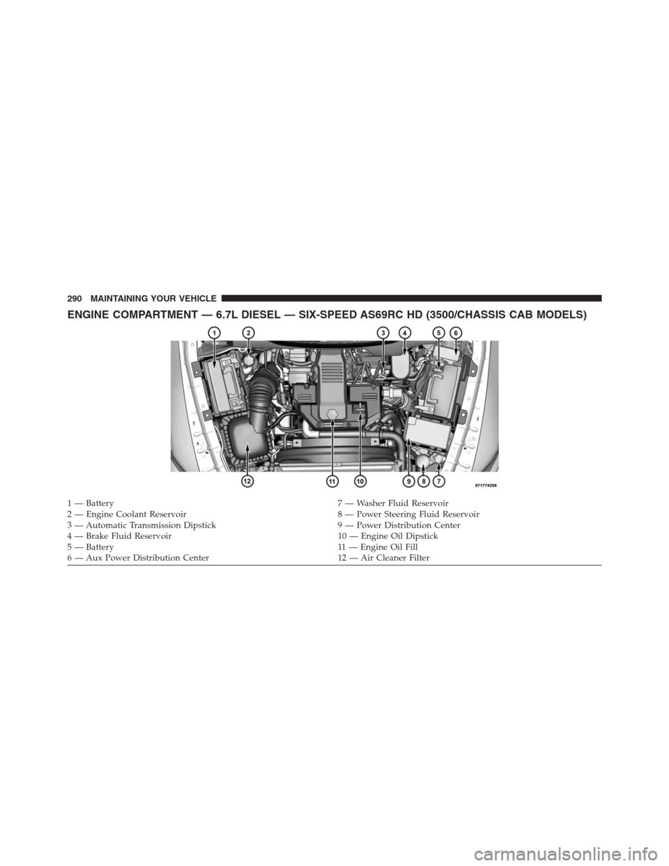 Ram 3500 2014  Diesel Supplement ENGINE COMPARTMENT — 6.7L DIESEL — SIX-SPEED AS69RC HD (3500/CHASSIS CAB MODELS)
1 — Battery 7 — Washer Fluid Reservoir
2 — Engine Coolant Reservoir 8 — Power Steering Fluid Reservoir
3 �