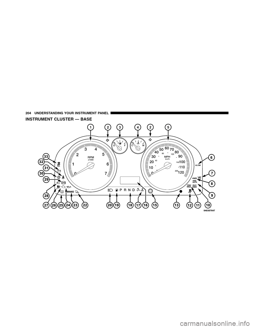 Ram 3500 2011  Owners Manual INSTRUMENT CLUSTER — BASE
204 UNDERSTANDING YOUR INSTRUMENT PANEL 