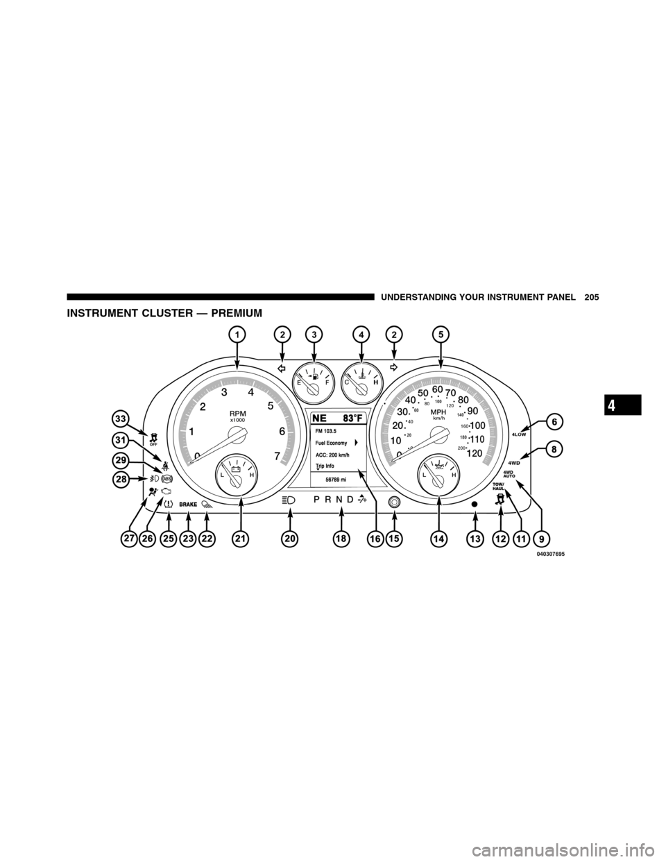 Ram 3500 2011  Owners Manual INSTRUMENT CLUSTER — PREMIUM
4
UNDERSTANDING YOUR INSTRUMENT PANEL 205 