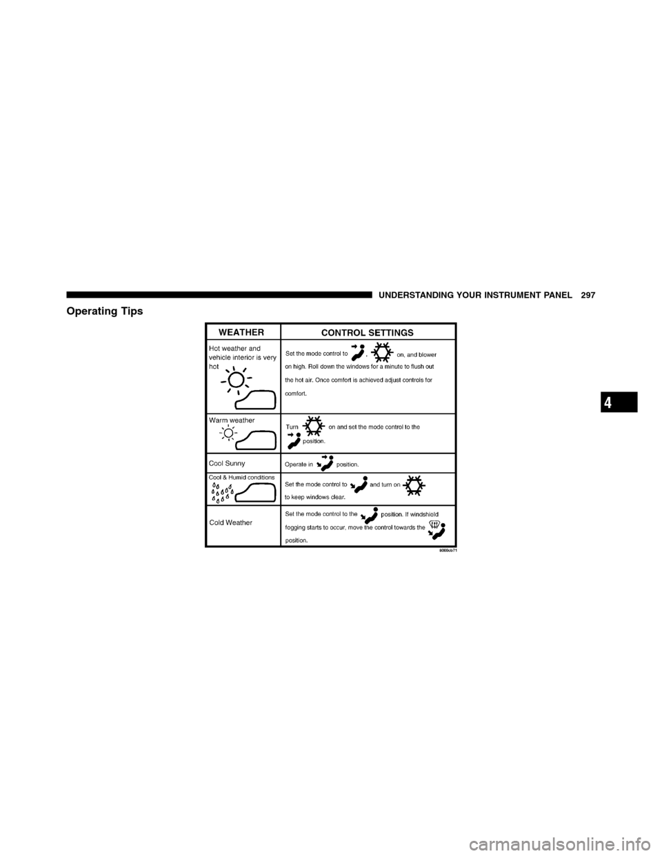 Ram 3500 2011  Owners Manual Operating Tips
4
UNDERSTANDING YOUR INSTRUMENT PANEL 297 