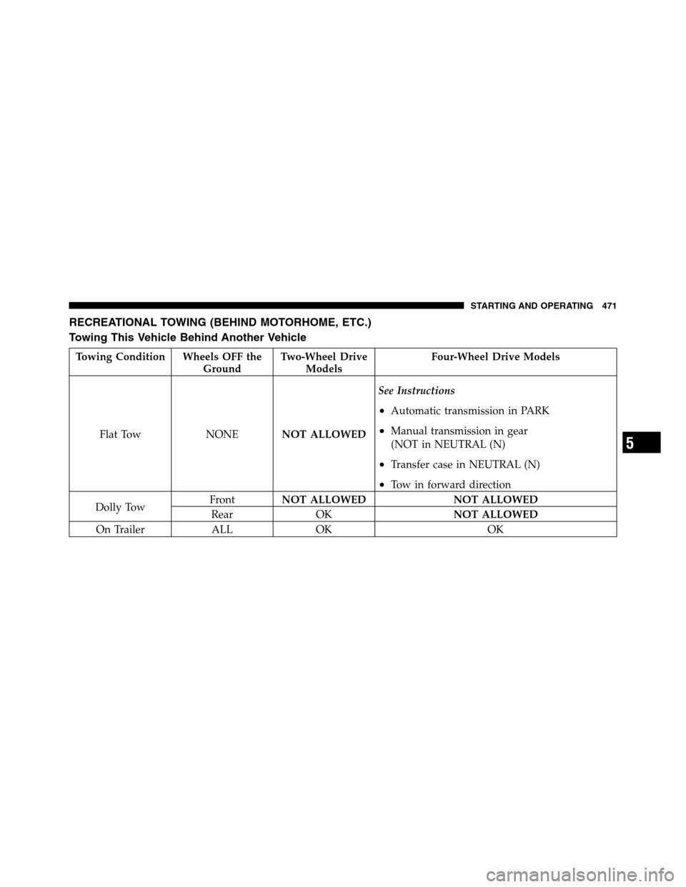 Ram 3500 2011  Owners Manual RECREATIONAL TOWING (BEHIND MOTORHOME, ETC.)
Towing This Vehicle Behind Another Vehicle
Towing Condition Wheels OFF the
GroundTwo-Wheel Drive
ModelsFour-Wheel Drive Models
Flat Tow NONENOT ALLOWEDSee 