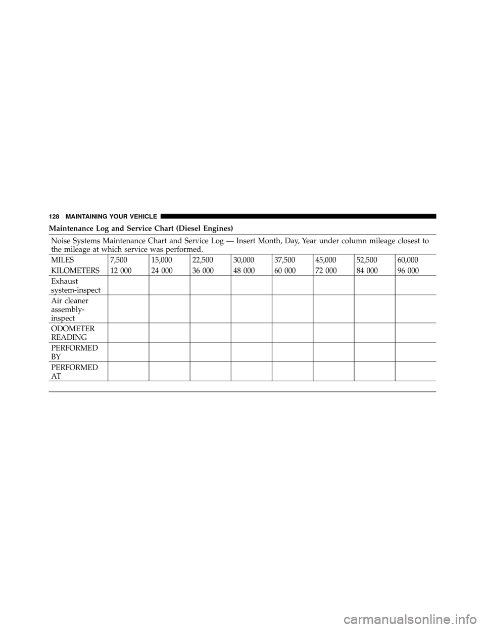 Ram 3500 2011  Diesel Supplement Maintenance Log and Service Chart (Diesel Engines)
Noise Systems Maintenance Chart and Service Log — Insert Month, Day, Year under column mileage closest to
the mileage at which service was performe