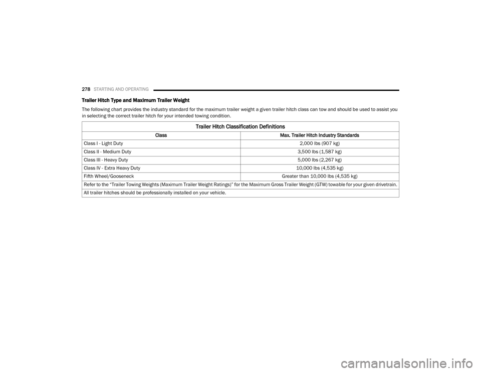 Ram 4500 Chassis Cab 2020  Owners Manual 
278STARTING AND OPERATING  
Trailer Hitch Type and Maximum Trailer Weight
The following chart provides the industry standard for the maximum trailer weight a given trailer hitch class can tow and sho
