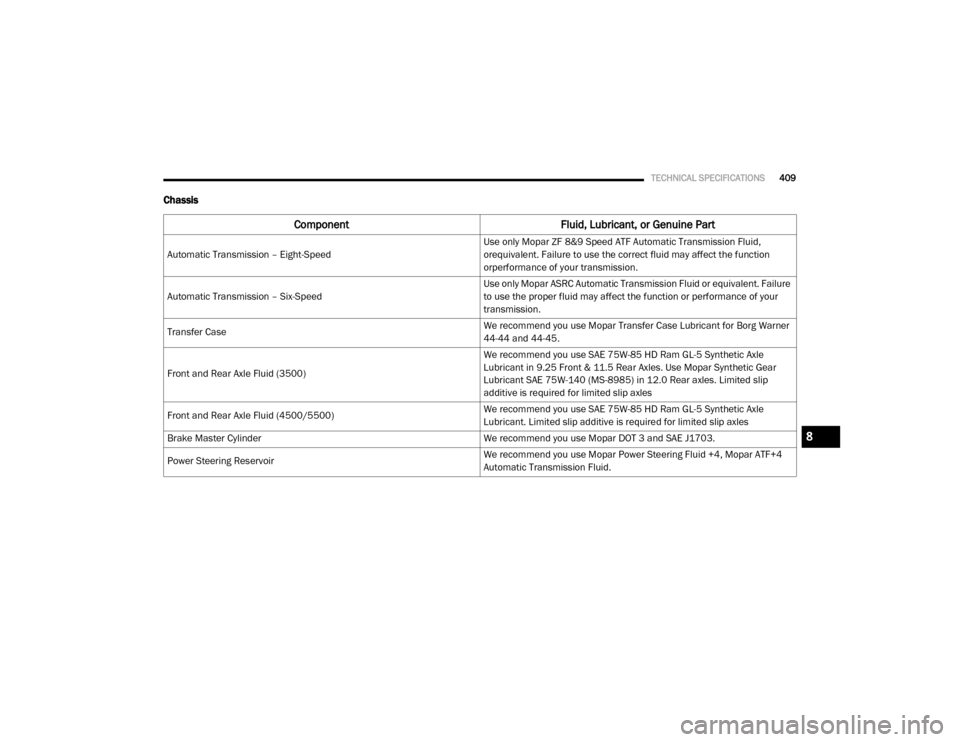 Ram 4500 Chassis Cab 2020  Owners Manual 
TECHNICAL SPECIFICATIONS409
Chassis  
Component Fluid, Lubricant, or Genuine Part
Automatic Transmission – Eight-Speed Use only Mopar ZF 8&9 Speed ATF Automatic Transmission Fluid, 
orequivalent. F
