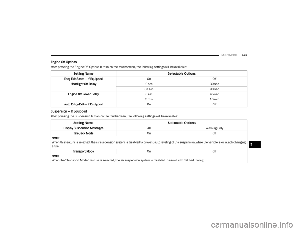 Ram 4500 Chassis Cab 2020 Owners Manual
MULTIMEDIA425
Engine Off Options
After pressing the Engine Off Options button on the touchscreen, the following settings will be available:
Suspension — If Equipped
After pressing the Suspension bu Ram 4500 Chassis Cab 2020 Owners Manual
MULTIMEDIA425
Engine Off Options
After pressing the Engine Off Options button on the touchscreen, the following settings will be available:
Suspension — If Equipped
After pressing the Suspension bu