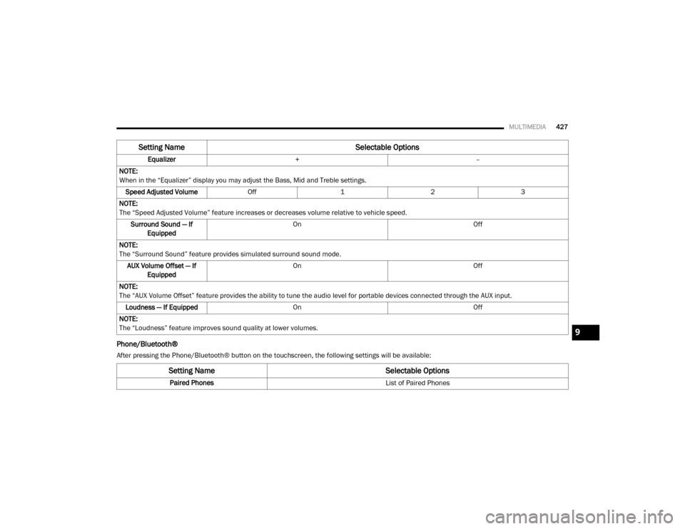 Ram 4500 Chassis Cab 2020 Owners Manual
MULTIMEDIA427
Phone/Bluetooth®
After pressing the Phone/Bluetooth® button on the touchscreen, the following settings will be available:Equalizer
+ –
NOTE:
When in the “Equalizer” display you Ram 4500 Chassis Cab 2020 Owners Manual
MULTIMEDIA427
Phone/Bluetooth®
After pressing the Phone/Bluetooth® button on the touchscreen, the following settings will be available:Equalizer
+ –
NOTE:
When in the “Equalizer” display you