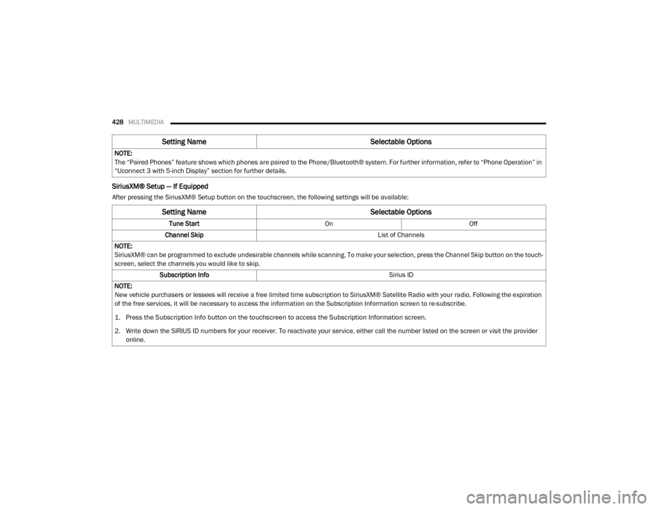 Ram 4500 Chassis Cab 2020 Owners Manual
428MULTIMEDIA
SiriusXM® Setup — If Equipped
After pressing the SiriusXM® Setup button on the touchscreen, the following settings will be available:NOTE:
The “Paired Phones” feature shows wh Ram 4500 Chassis Cab 2020 Owners Manual
428MULTIMEDIA
SiriusXM® Setup — If Equipped
After pressing the SiriusXM® Setup button on the touchscreen, the following settings will be available:NOTE:
The “Paired Phones” feature shows wh